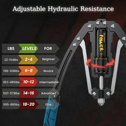Axis Trainer™ – Upper Body Strength Challenge
